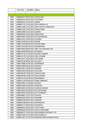 Rizki fitria darmayanti, ari susanti, felix arie setiawan, meta fitri rizkiana, maktum muharja, bimo bayu aji, mizanurafi' ghifarhadi prasiefa, liony trisinta dewi, zanuba anggie yanti. Estimasi 2020 Xls