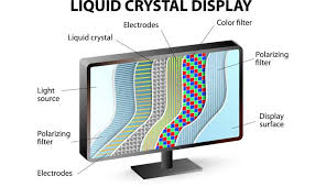 But monitors differ just like other hardware, and after size and resolution. What Is An Ips Monitor Monitor Panel Types Explained Viewsonic Library
