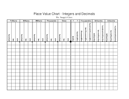 Blank Place Value Number Chips Place Value Chart Integers