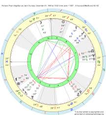 birth chart richard pryor sagittarius zodiac sign astrology