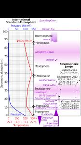 pin by robert spoon on flying space weather cloud aviation