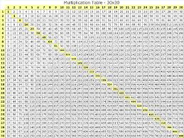 culver victoria multiplication chart