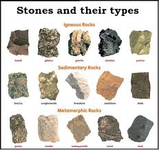 Stones Civil Construction Materials Types Classification Sorts Groups Igneous Rock Sedimentary Metamorphic Gran Sedimentary Rocks Metamorphic Rocks Metamorphic