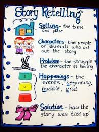Story Retelling Anchor Chart And Printable For Creating A