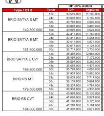 Kredit mobil new honda jazz 2017. Harga Brio Satya E Cvt S Manual Brio Rs Cvt Cash And Kredit Promo Honda