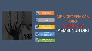 Klienjuga pernah bertugas disebuah bank, syarikat pembinaan dan juga pernah bekerja di sebuah syarikat pembekal dan perisian komputer. Cara Menulis Kajian Kes Kaunseling Secara Penulisan Ilmiah Guru Kaunseling Nurhaiza Che Mat