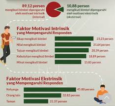 Hai ibu ayah dan adik adik yang disayangi, jom luankan kan waktu bersama kak tasya dengan topik intrinsik?. Mengikuti Bimbel Dipengaruhi Bimbel Nusantarabelajar Facebook