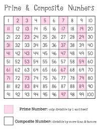 Prime numbers chart and calculator. Prime And Composite Numbers Cheat Sheet Worksheets Teaching Resources Tpt