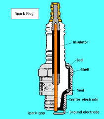 About Spark Plugs