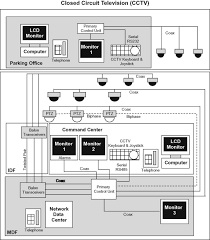Biometric Scanner Fallout 4 Console Command Circuit Television An Overview Sciencedirect Topics
