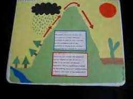 Video Of Good Use Of Interactive Science Notebooks Science Notebooks Interactive Science Notebook Interactive Science