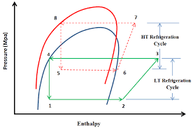 A Schematic P H Diagram For A Cascade System Download