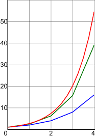 It may be also useful for students who will be using the odes. Numerical Methods For Ordinary Differential Equations Wikipedia