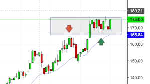 Apple Day Trading Strategies Cheers2trade Com