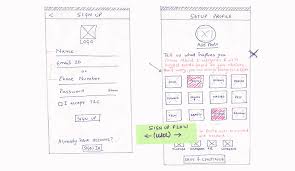 Last week, we dove into what makes an app successful (well according to me but still, you get the point) and i've been since inspired to start a series about how to build a project from scratch. How To Build An App From Scratch In 2021 A Complete Guide