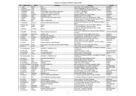 Guest List Federation Of European National Collection Associations