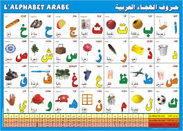 Rappelons que notre alphabet français comporte lui 26 lettres. Poster L Alphabet Arabe Bilingue Francais Arabe Objet De Decoration Idee Cadeau Oeuvre Artisanale