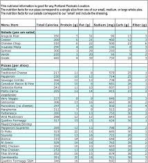 Printable Food Nutrition Chart Calorie Counter Chart Pdf