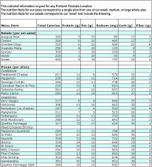 printable food nutrition chart calorie counter chart pdf