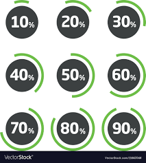 Template Pie Chart Percent