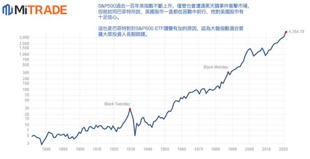 美国标普历史趋势图