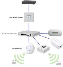 Unifi Network Wifi Router Installation It Technician Support In Dubai Wifi Router Ubiquiti Home Network Home Network