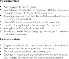 Criteria For Participation In The Study For Patients With Bipolar Disorder Download Table