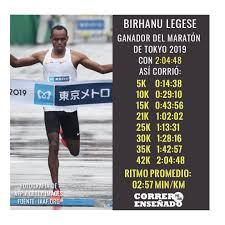 Birhanu Legese Gano El Maraton De Tokyo 2019 Maraton Atletismo Ganador