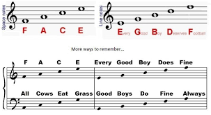 Learn The Notes On Piano Keyboard With This Helpful Piano Chart