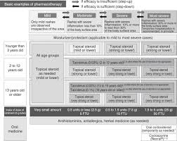 Japanese Guidelines For Atopic Dermatitis 2017 Sciencedirect