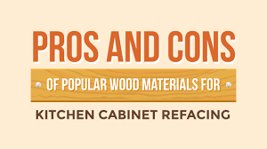 Ceiling height cabinets can provide a more finished look, but they can also make smaller kitchens feel tight and claustrophobic. Pros And Cons Of Popular Wood Materials For Kitchen Cabinet Refacing Infographic