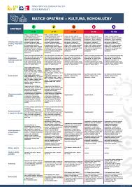 Stupně pohotovosti a opatření vyplývající z aktuální epidemiologické situace v čr. Novinky A Media Mkcr Cz