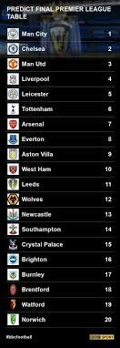1 day ago · premier league table predicted: O5 14yewlqcf6m