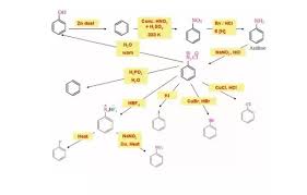 what are easy ways for organic chemistry conversions quora