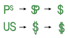 ';' for example, € will display you the euro (€) symbol. Dollar Sign Wikipedia