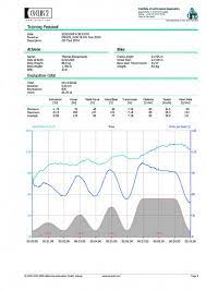 What is the cpi and how is it determined? Cpi Test Cyclus2 Performance Diagnostics And Training On Your Own Bike