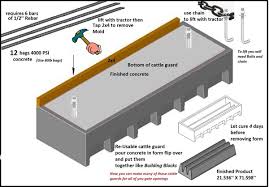 You know, those people who stand out in their field as hired guns, keeping watch what is a cattle guard? Concrete Cattle Guard Form Reusable