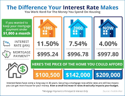 How To Become The Knowledge Broker In Your Market Tom Ferry Interest Rates Mortgage Interest Rates Real Estate Infographic