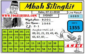 Prediksi Togel Sydney 07 11 2018 Prediksi Togel Sydney Togel Syair Togel Sdy Syair Togel Sidney Syair Togel Sydney Code Syai Dewi Bulan Sydney Semoga Beruntung