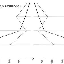 November 5, 2020 · san severo, italy ·. Pdf Chapter 3 The History Of Art Markets