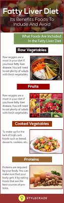 50 Circumstantial Liver Cirrhosis Diet Chart