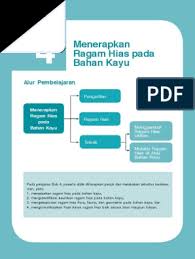 Dimana dapat kamu jumpai bentuk ragam hias pada bahan kayu minimal 5. Dimana Dapat Kamu Jumpai Bentuk Ragam Hias Pada Bahan Kayu Cara Golden