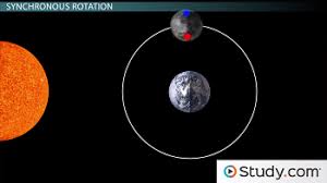 Maybe you would like to learn more about one of these? How Earth The Sun Affect The Phases Of The Moon Video Lesson Transcript Study Com