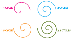 Indiscripts :: Drawing Spirals In Indesign