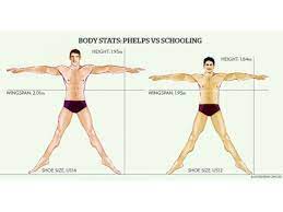 In there, she used to be a cheerleader. Sport Innovation Society On Twitter Despite Being Physically Smaller Than Michael Phelps Joseph Schooling Used Sportscience To Beat Him In Rio 2016 Https T Co Kndqv2rohu Https T Co Faadpb69me