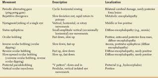 Image result for Neurologic Lesion Localization