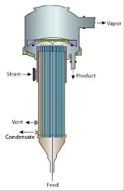 Suhardianto (1999), evaporasi (penguapan) adalah perubahan air menjadi uap air. Pengertian Evaporasi Dan Alat Evaporator Beserta Prinsip Kerjanya Teknik Kimia