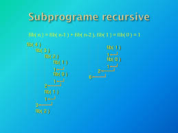 It should be int main(). Ppt Subprograme Powerpoint Presentation Free Download Id 4472258