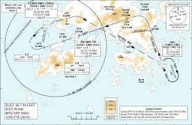 See Included Ils Chart What To Do After Smt Rdl 084