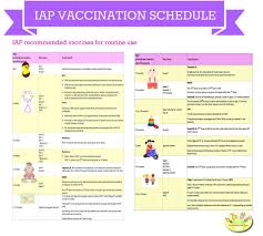 Latest Vaccination Chart India Immunization Schedule
